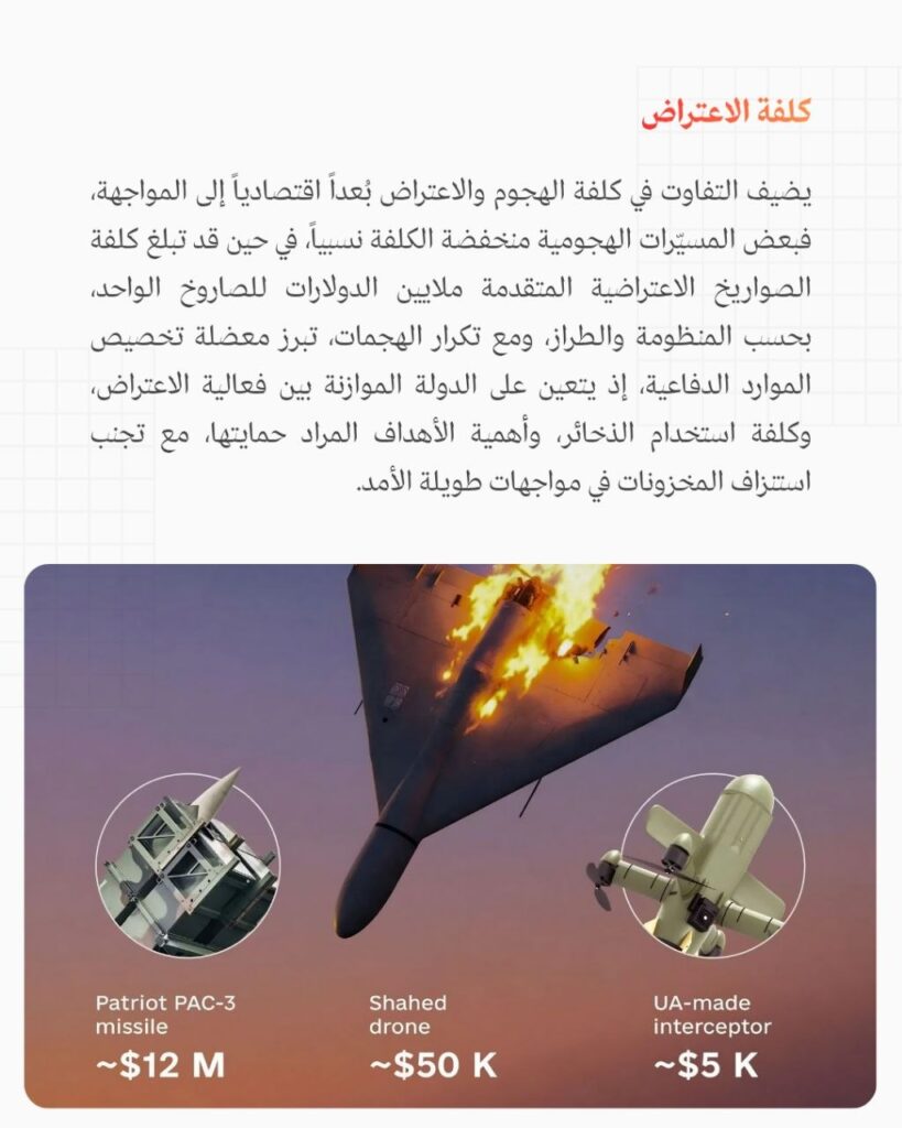 photo_5402128295349918581_y-819x1024 الاستهدافات المتكررة بالمسيرات الانتحارية .. فرض واقع جديد في معادلة الدفاع الجوي